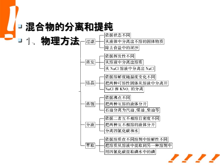 高三化学一轮复习 第一章 从实验学化学.ppt_第4页