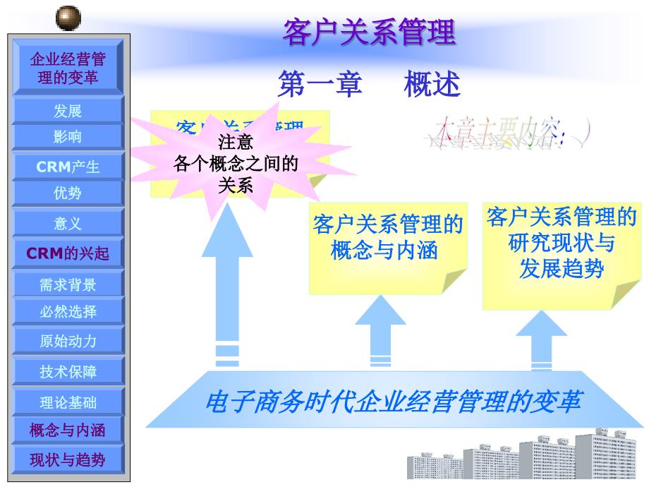 客户关系管理 第1章_第1页