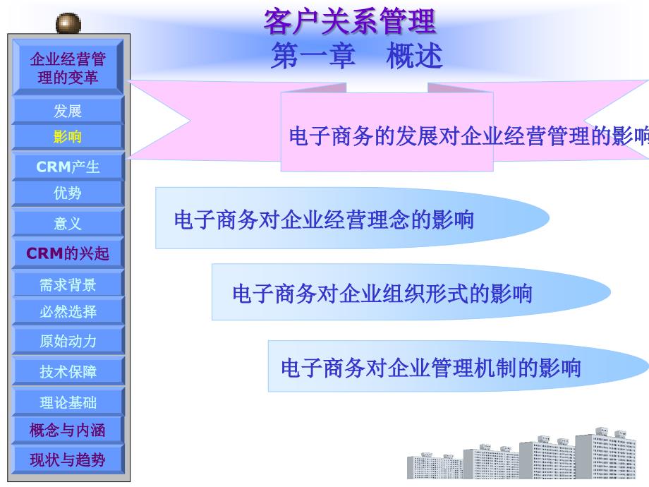 客户关系管理 第1章_第3页