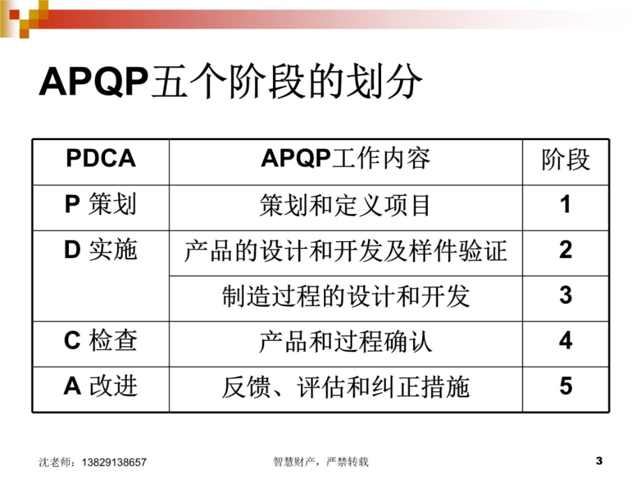 APQP(讲义)演示教学_第3页