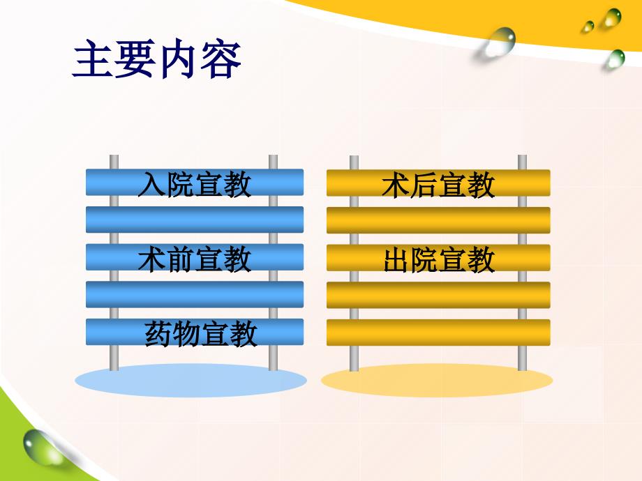 骨科病人健康宣教1ppt课件_第2页