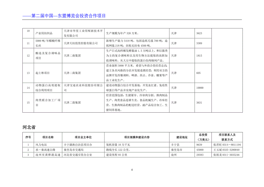 （项目管理）第二届中国东盟博览会投资合作项目_第4页