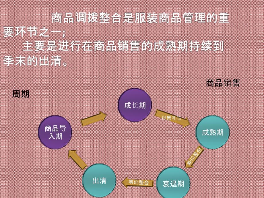 商品调拨 整合_第2页