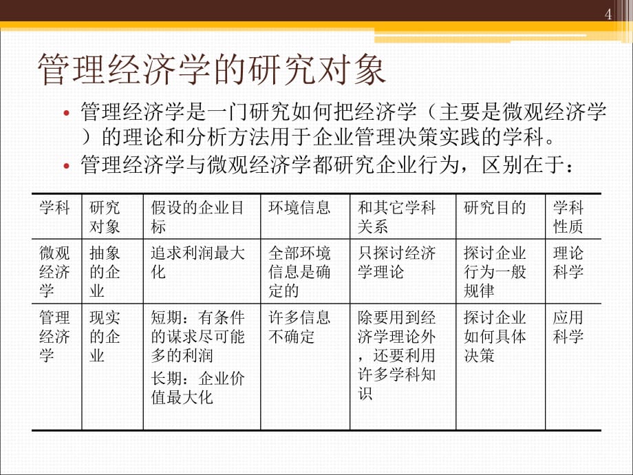 管理经济学第四版(吴德庆)ppt课件_第4页