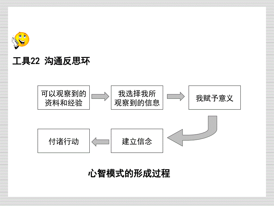 成功自我管理的29个工具(下)_第4页