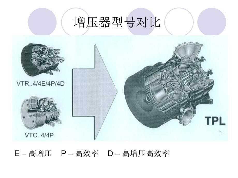 ABB涡轮增压器-中文版备课讲稿_第5页