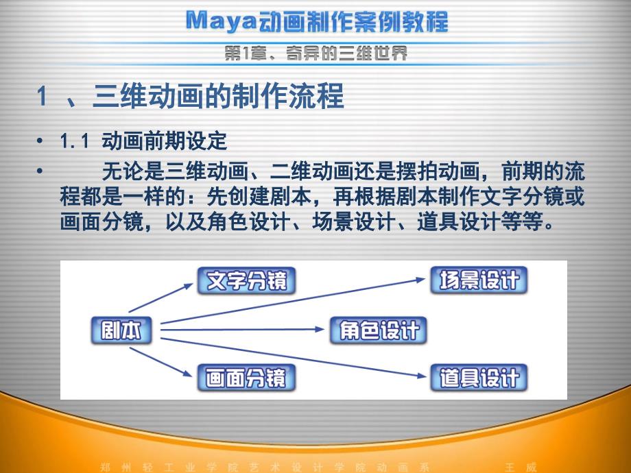 maya动画制作流程教学文案_第1页