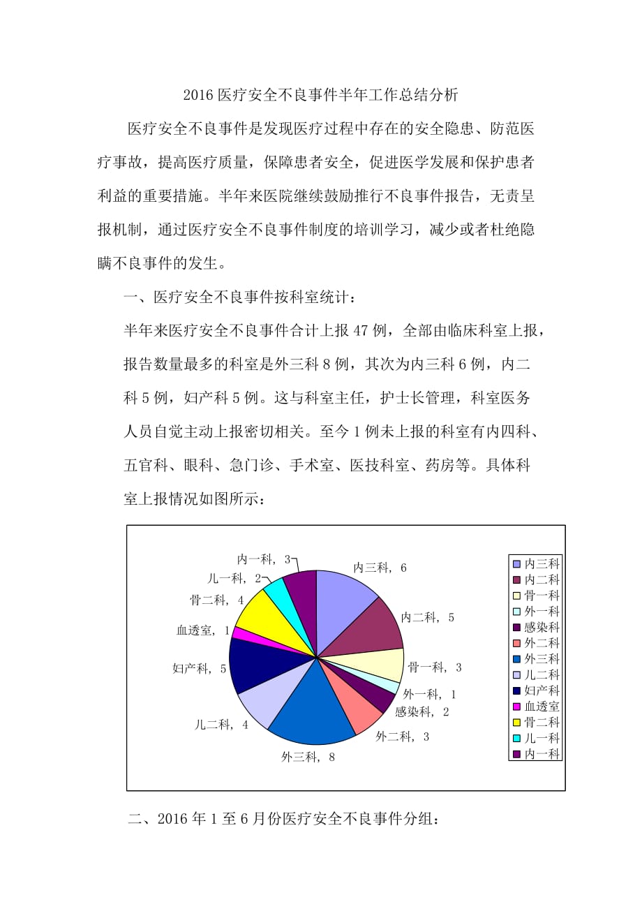 2016医疗安全不良事件半年工作总结分析_第1页