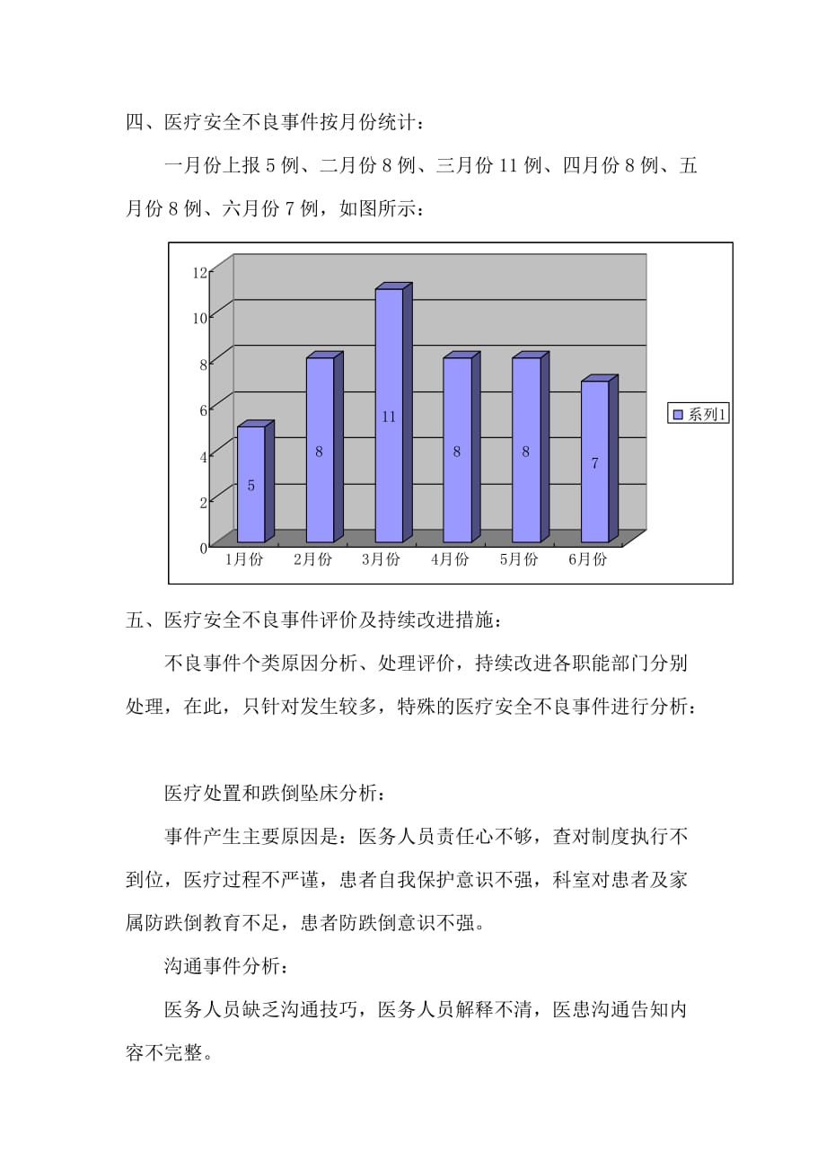 2016医疗安全不良事件半年工作总结分析_第4页