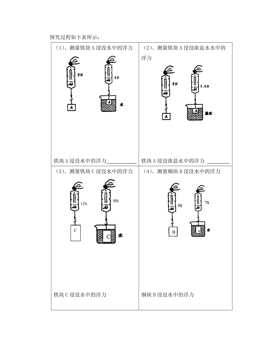 八年级物理下册 10.3 科学探究：浮力的大小学案（无答案）（新版）教科版（通用）_第2页