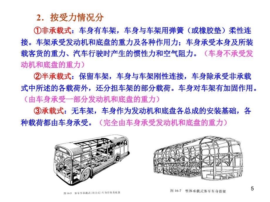 汽车车身及附件ppt课件_第5页