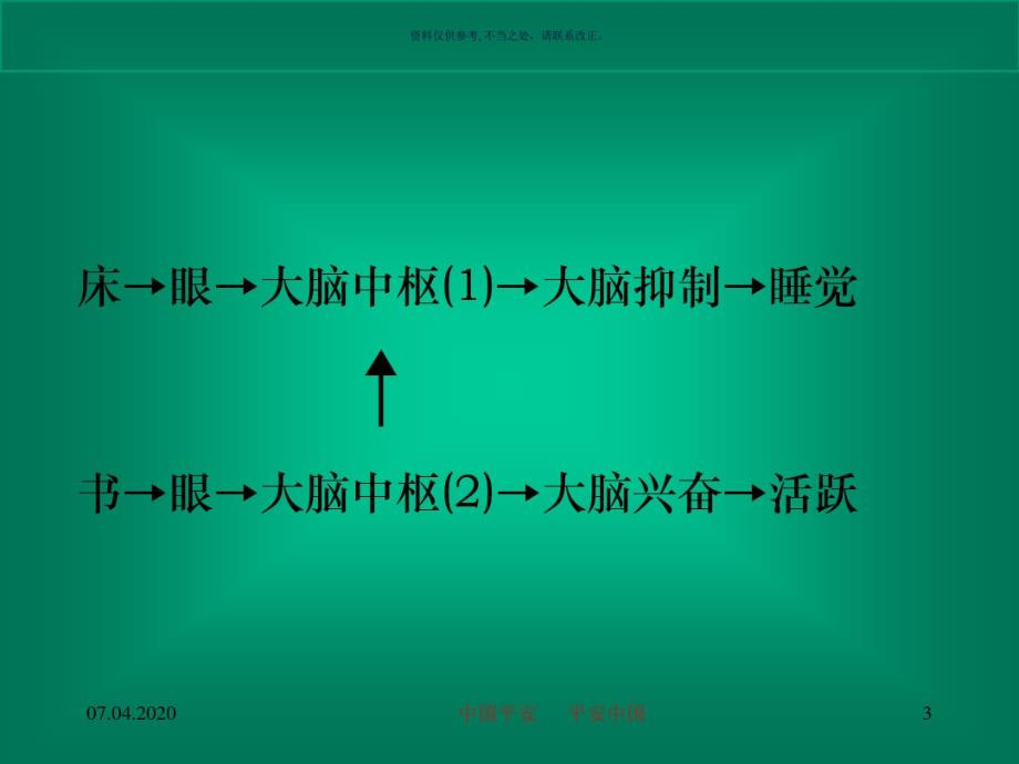 营销心理学(20200411124445).pdf_第3页