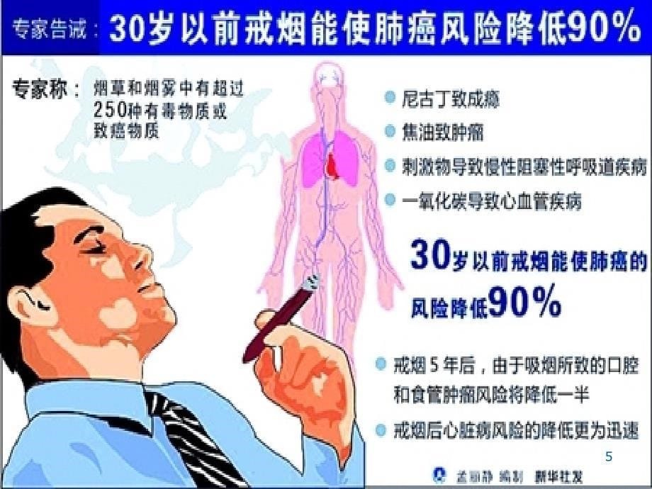 copd健康教育PPT参考课件_第5页