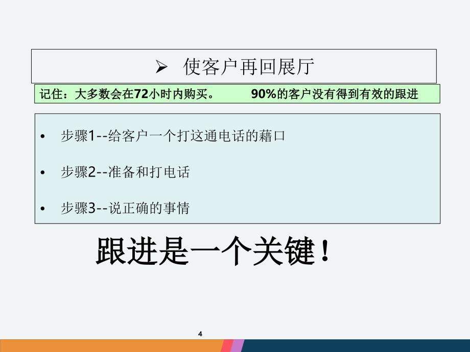 汽车销售邀约技巧ppt课件_第4页