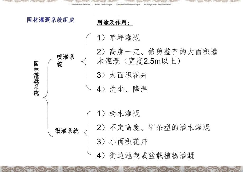 园林喷灌工程ppt课件_第5页