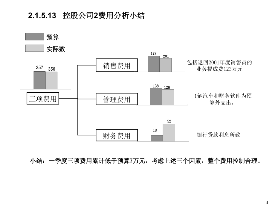 公司季度经营分析报告教学文稿_第4页