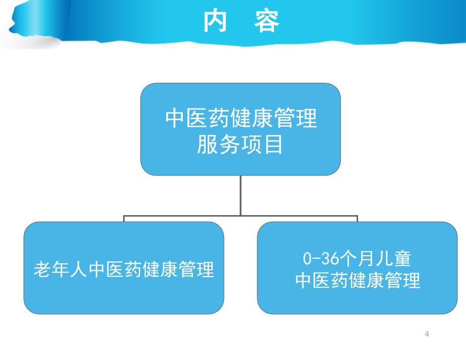 65岁老年人中医药健康管理规范PPT参考课件_第4页