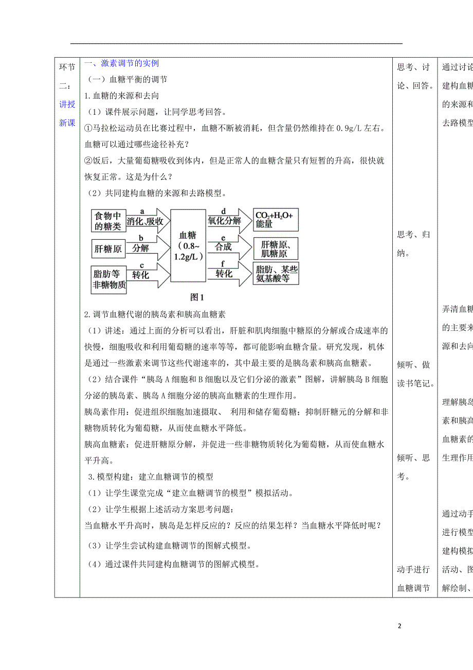 高中生物第2章动物和人体生命活动的调节第2节通过激素的调节第2课时教案必修31.doc_第2页