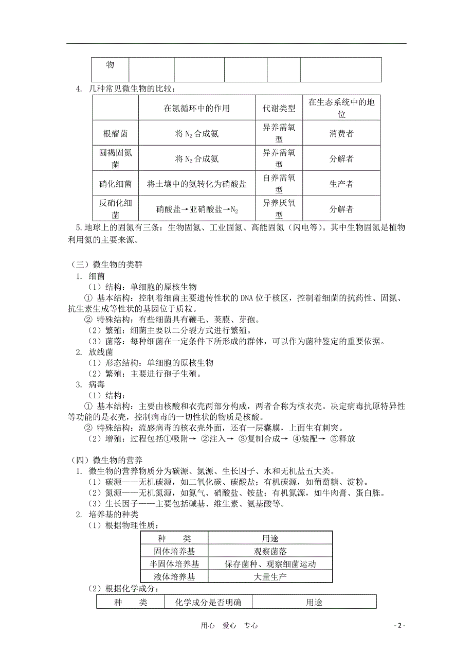 高三生物复习光合作用和生物固氮、微生物和微生物工程教案.doc_第2页