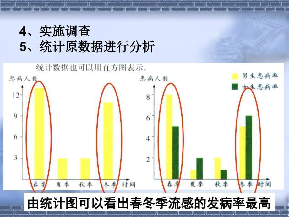 3-2来自微生物的威胁(2)_第5页