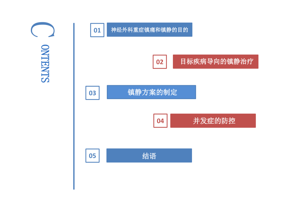 神经重症患者的镇静管理ppt课件_第2页