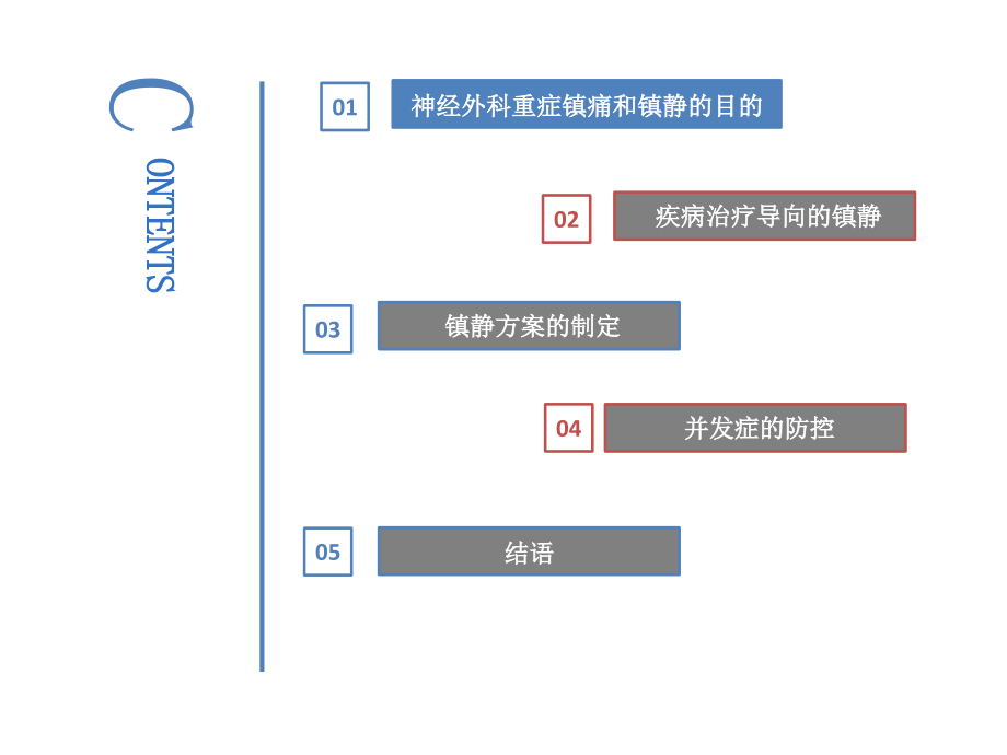 神经重症患者的镇静管理ppt课件_第3页