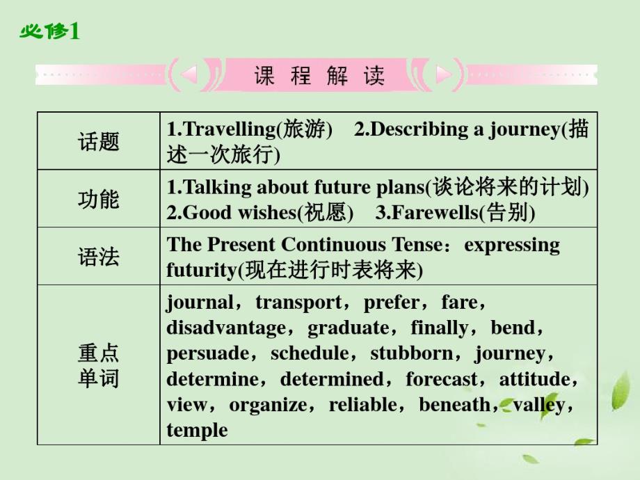 英语一轮复习Unit3Traveljournal课件新人教必修.ppt.pdf_第2页