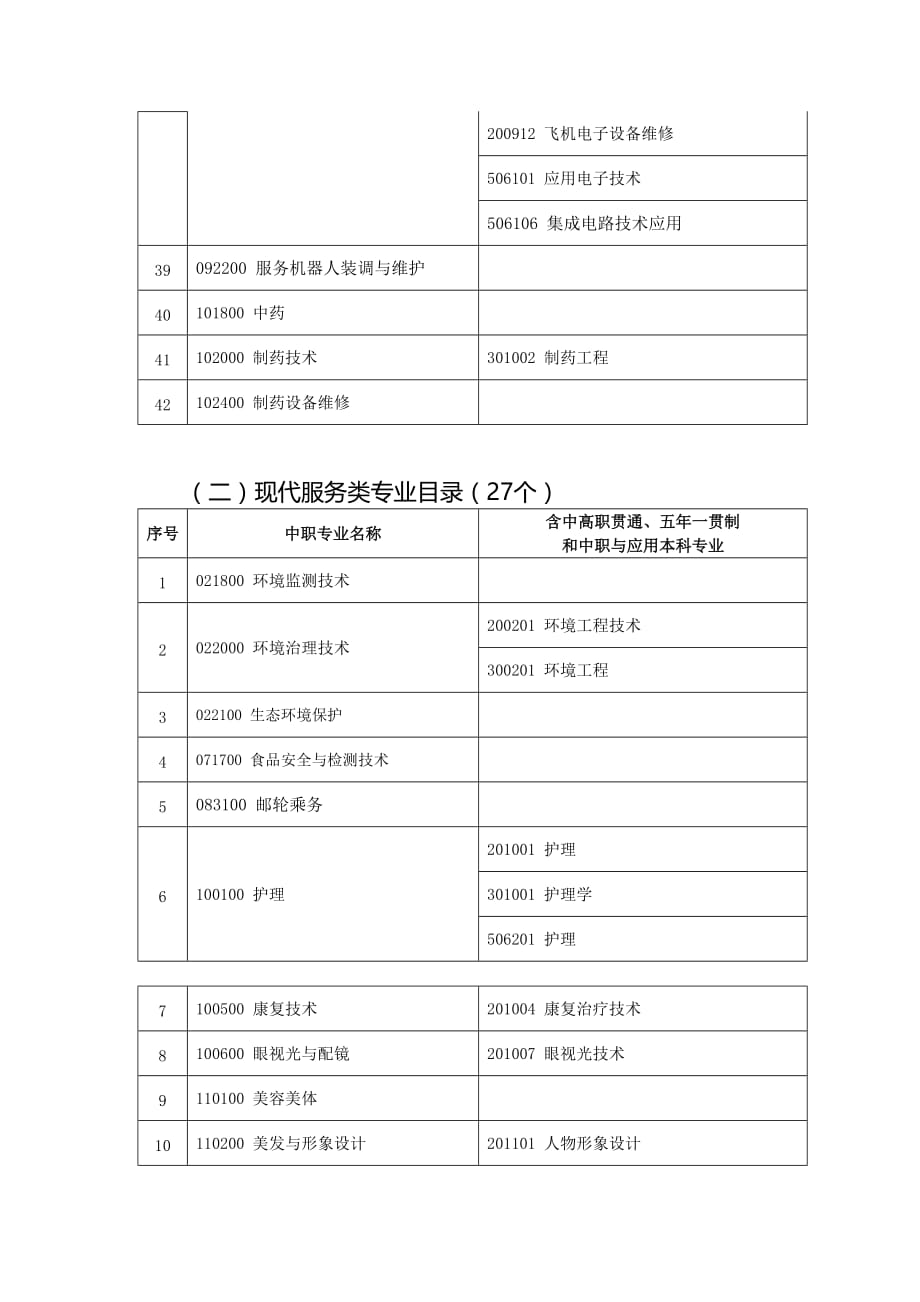 2020年上海市全日制中等职业学校专业奖励的专业目录.doc_第4页