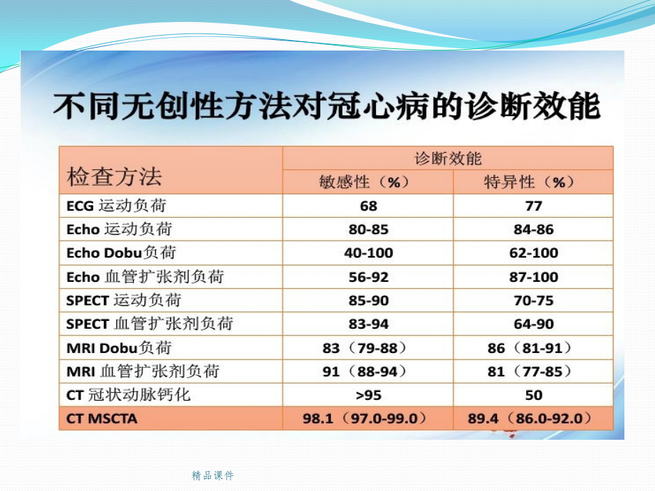 冠脉CT图像阅读ppt课件_第3页