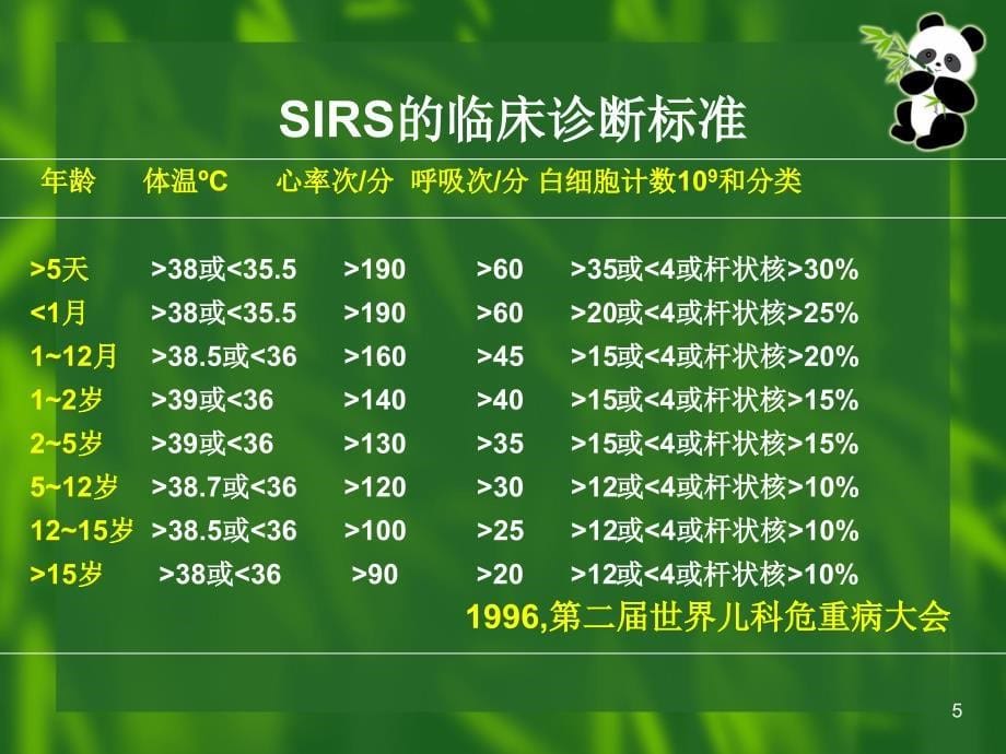 全身炎症反应综合征PPT参考课件_第5页