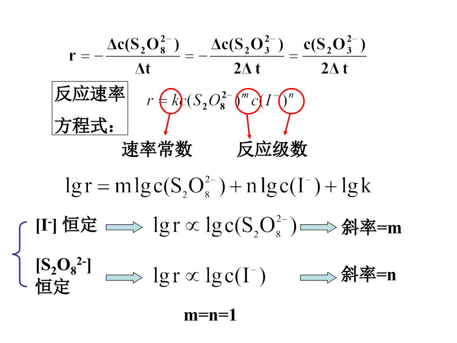 化学反应速率及活化能的测定ppt课件_第3页