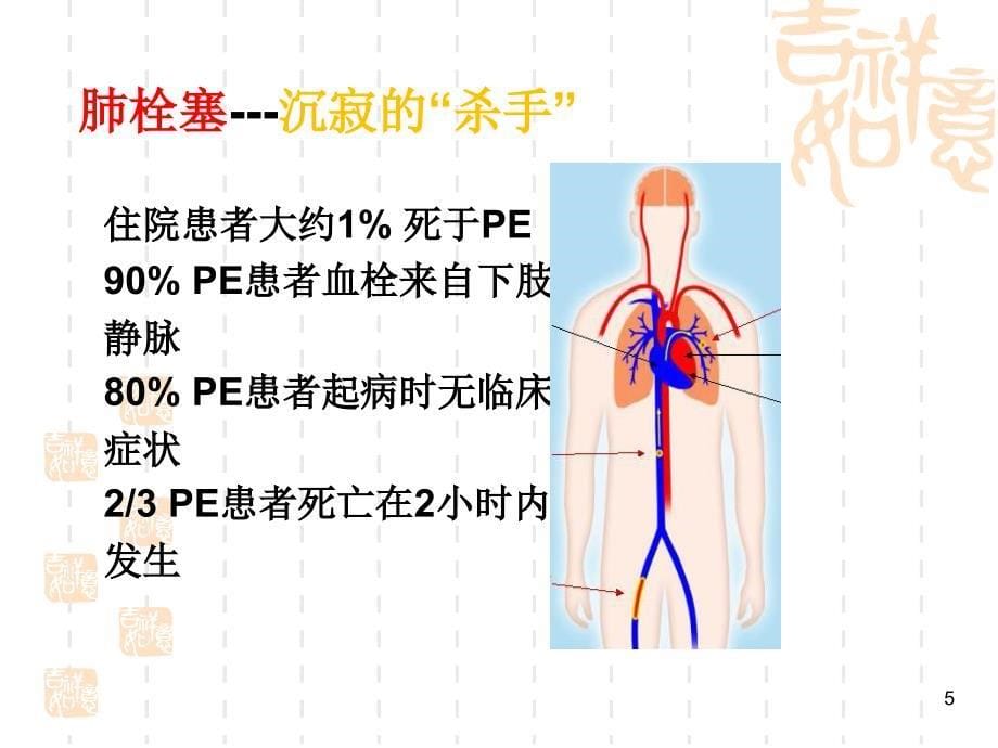 住院患者VTE评估PPT参考课件_第5页