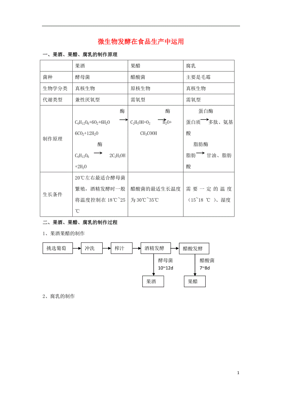 江苏吴江高中生物2.1发酵工程与食品应用微生物发酵在食品生产中运用导学案苏教选修2.doc_第1页