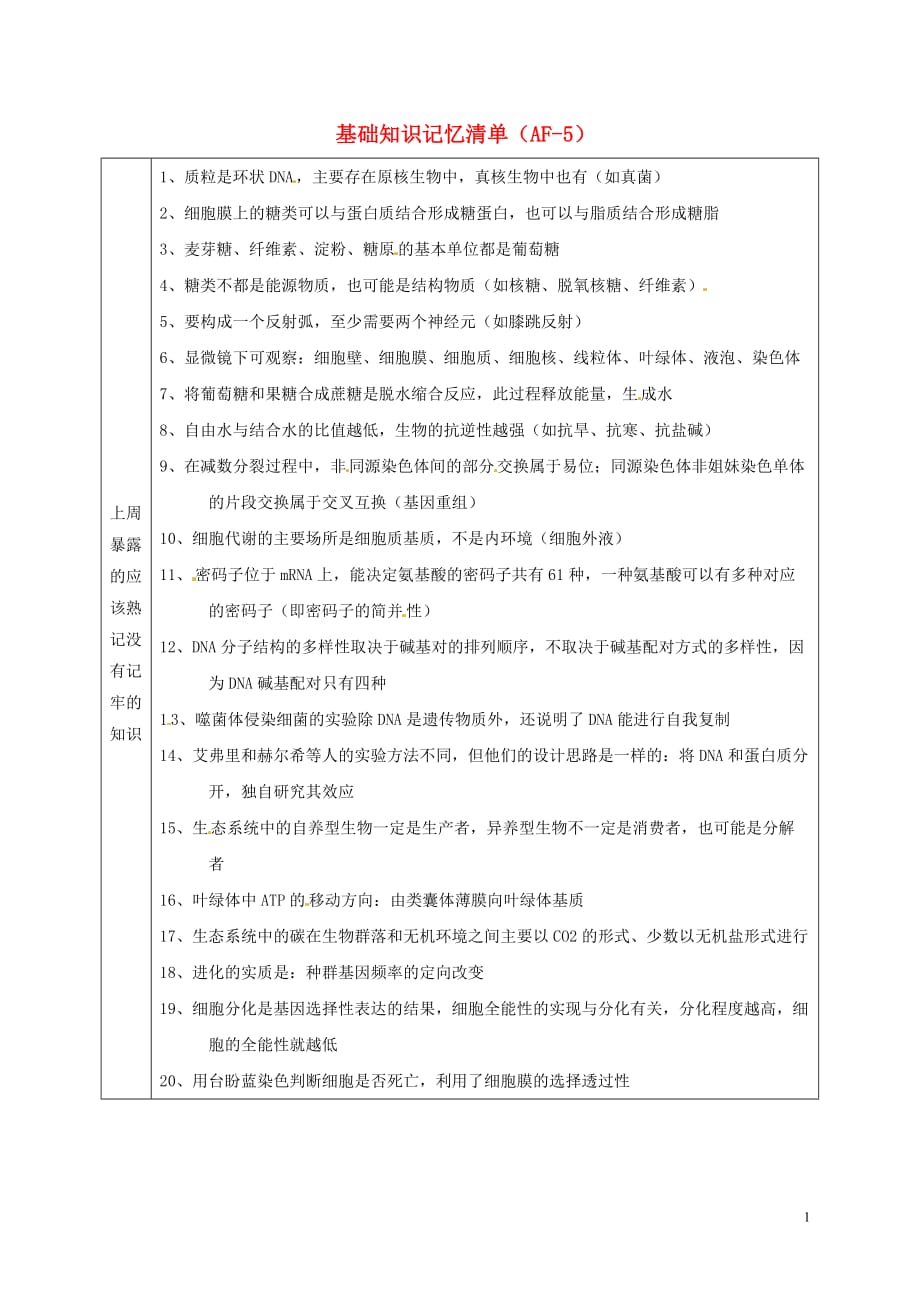 吉林长春高考生物总复习基础知识记忆清单AF51.doc_第1页