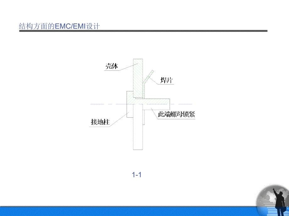 结构方面的EMC和EMI设计知识ppt课件_第5页