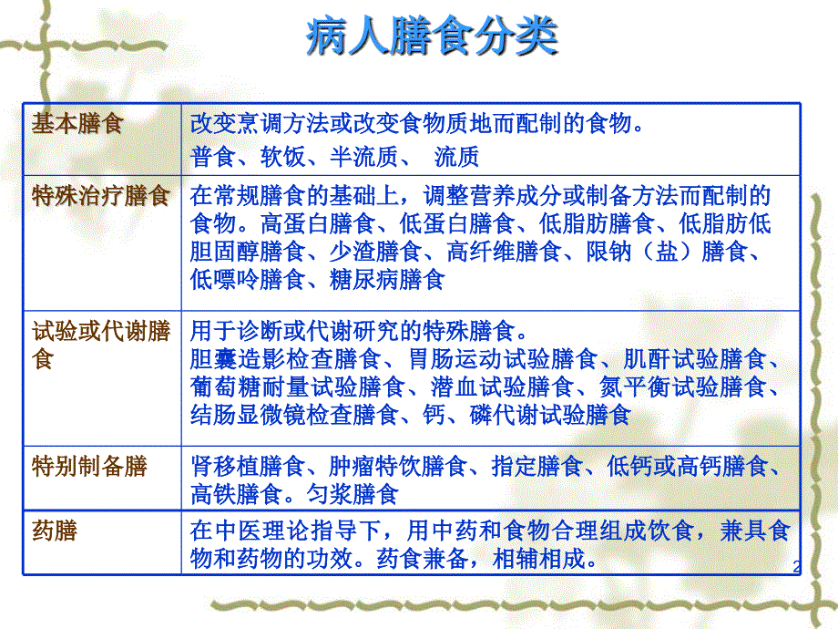 饮食指导PPT参考课件_第2页