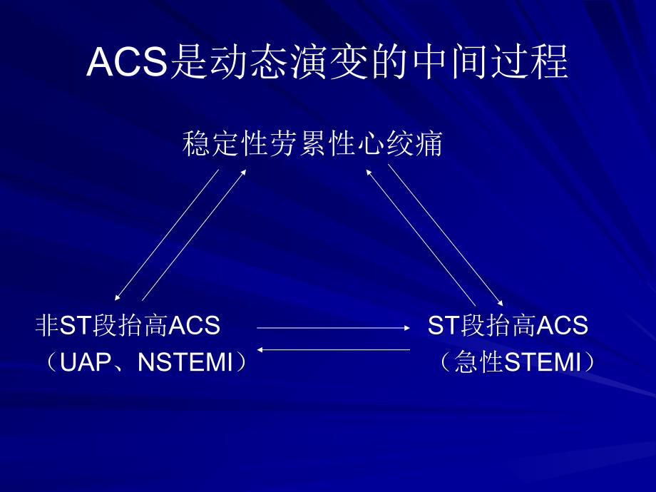 急性冠脉综合征-ACS教学文案_第4页