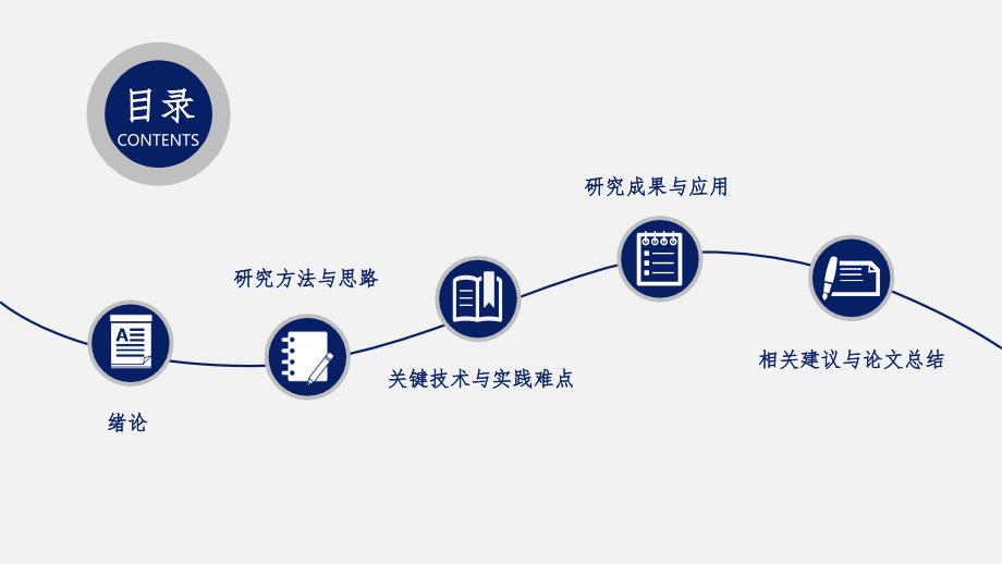 简约实用开题报告模板ppt课件_第2页