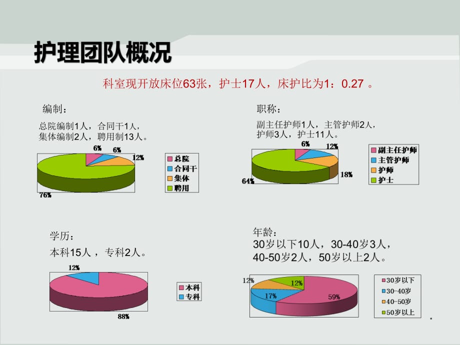 骨科护理学科评价最终PPT参考课件_第3页