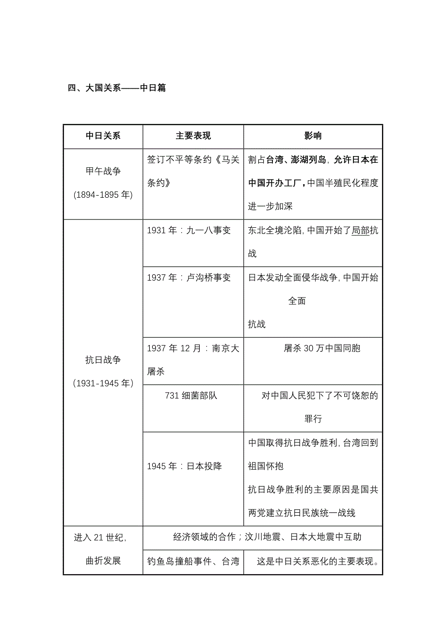 2013年中考历史专题复习-----世界格局和大国关系_第4页