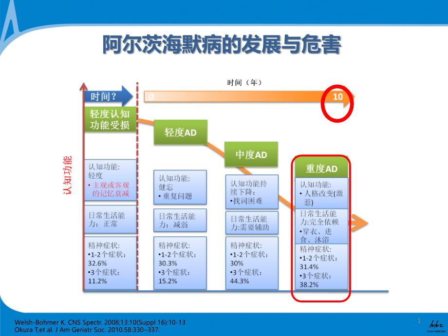 AD患者的就诊流程PPT参考课件_第1页