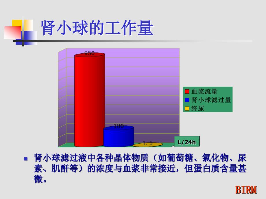 CRRT的基础知识PPT参考课件_第4页