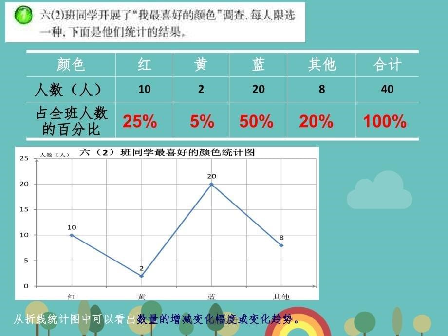 六年级《扇形统计图》.ppt课件_第5页