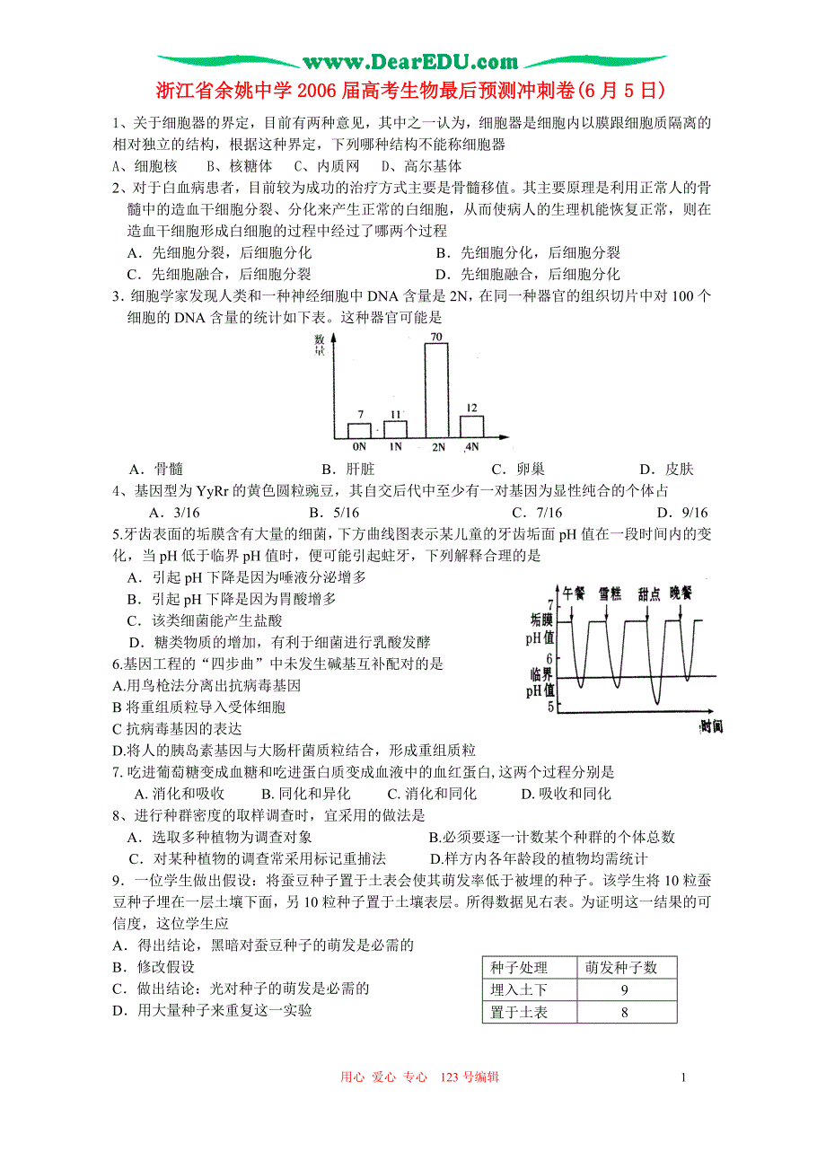 浙江高考生物最后预测冲刺卷5日旧.doc_第1页