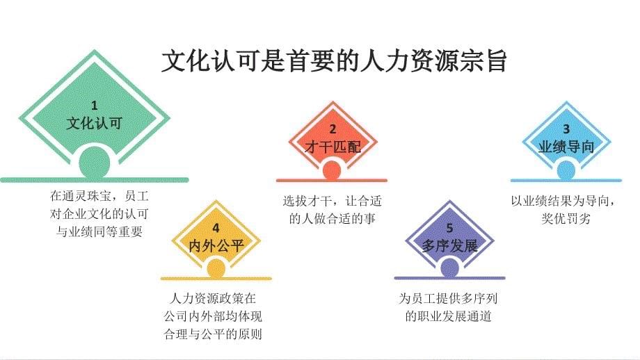 企业文化培训2016.10ppt课件_第5页