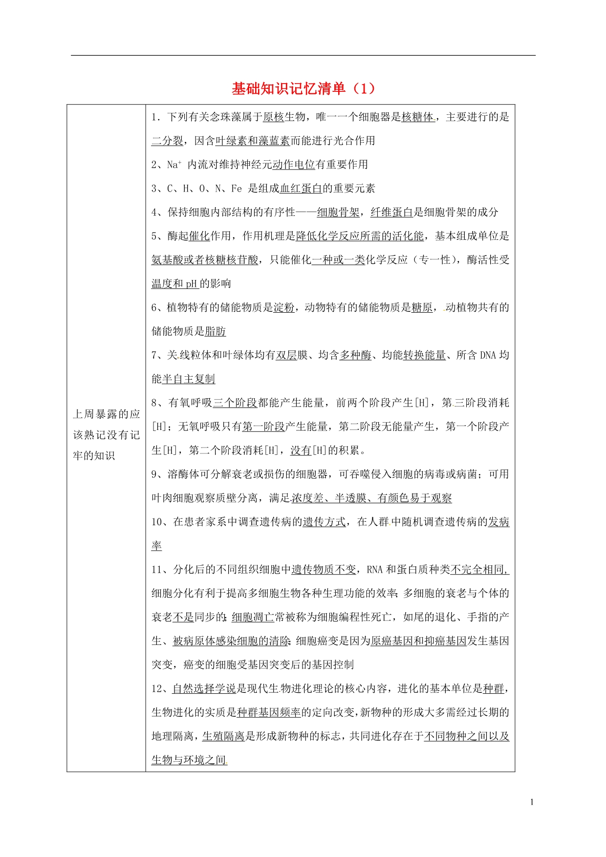 吉林长春高考生物总复习基础知识记忆清单1.doc_第1页