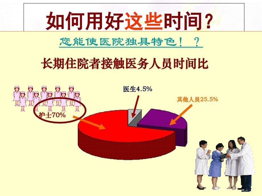 护士沟通技巧与案例分析说课材料_第5页