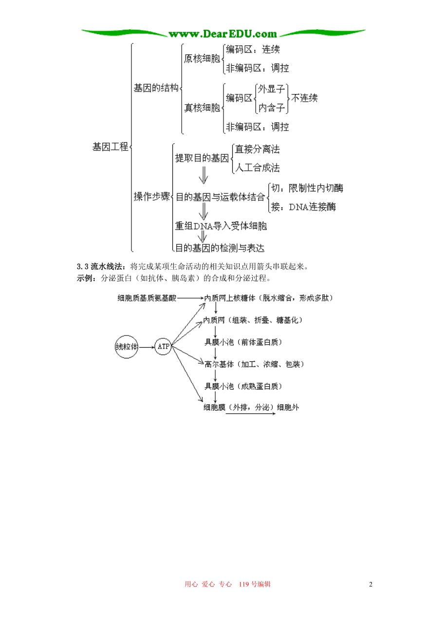 高考复习中如何构建知识网络学法指导不分本.doc_第2页