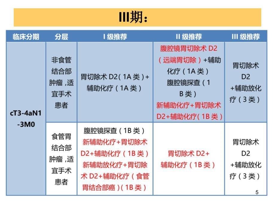 2019年胃癌CSCO指南更新PPT幻灯片_第5页