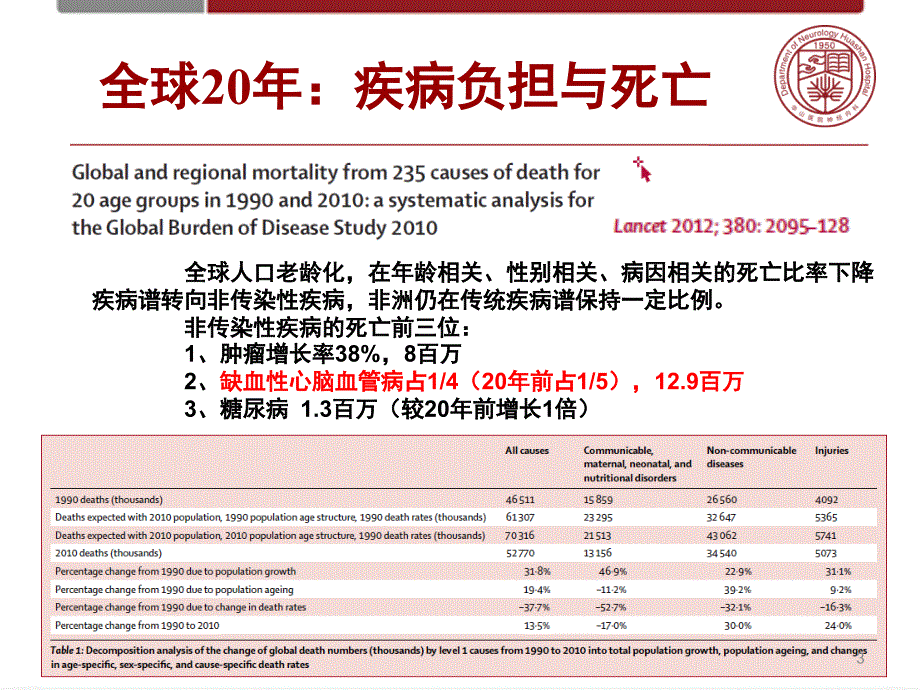 卒中后认知功能障碍PPT参考课件_第3页